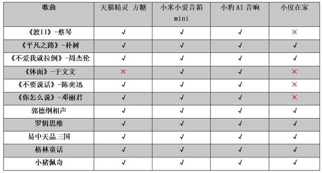 智能音箱有哪几款最好（4大主流智能音箱深度横评）(24)