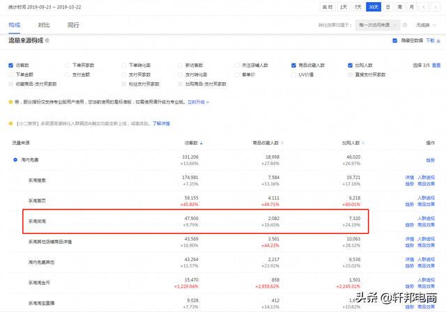 微淘运营小技巧（微淘玩法全解析）(2)