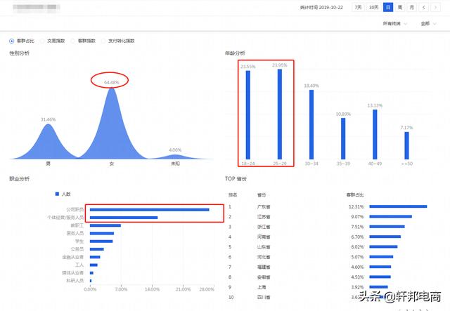 微淘运营小技巧（微淘玩法全解析）(4)
