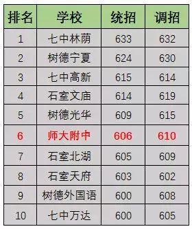 四川省师大附中高中部（怀念成了我对你最终的信仰）(7)