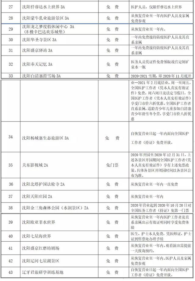 辽宁医务人员免费参观景区（沈阳43家景区对全国医务工作者免费一年）(4)