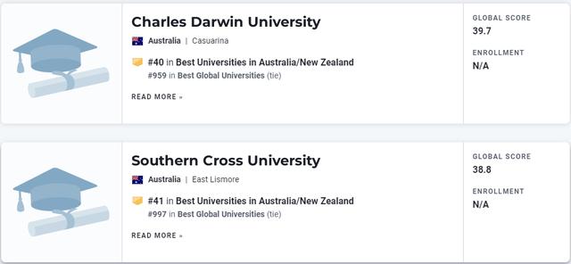 世界排名前100的澳洲大学三年排名（2023年USNews世界大学排名出炉）(21)