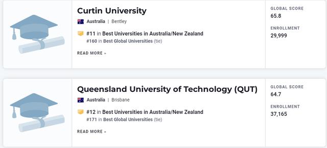 世界排名前100的澳洲大学三年排名（2023年USNews世界大学排名出炉）(9)