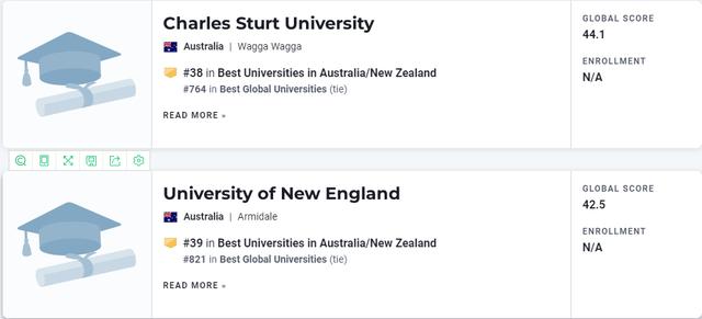 世界排名前100的澳洲大学三年排名（2023年USNews世界大学排名出炉）(20)