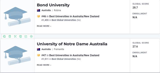 世界排名前100的澳洲大学三年排名（2023年USNews世界大学排名出炉）(23)