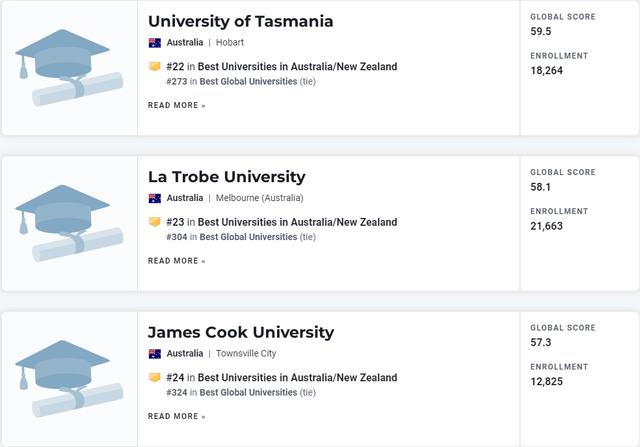 世界排名前100的澳洲大学三年排名（2023年USNews世界大学排名出炉）(13)