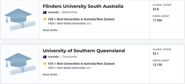 世界排名前100的澳洲大学三年排名（2023年USNews世界大学排名出炉）(16)