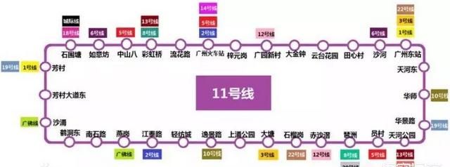 广州市地铁线路图，广州地铁10号线全程路线图站名？图15