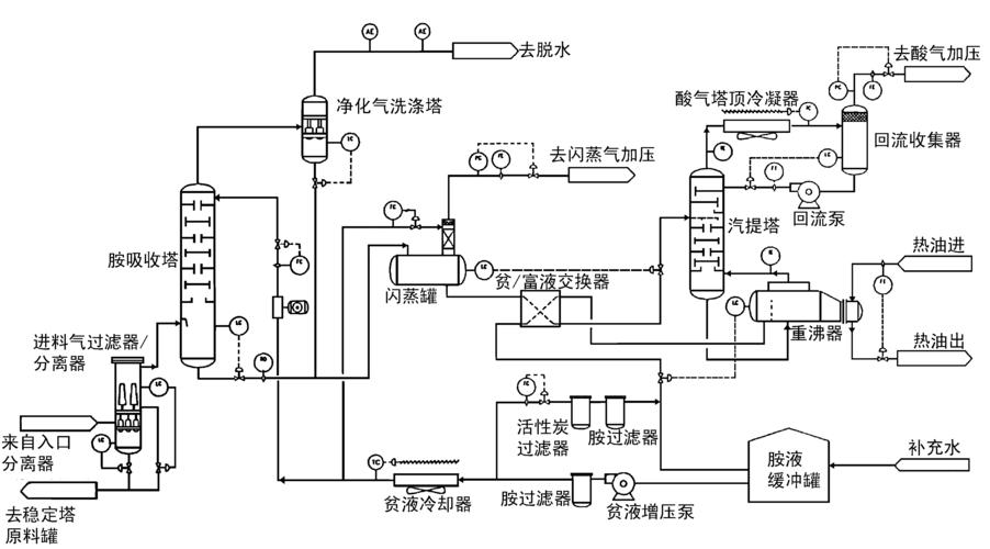 天然气脱硫基本方法（天然气脱硫技术进展）