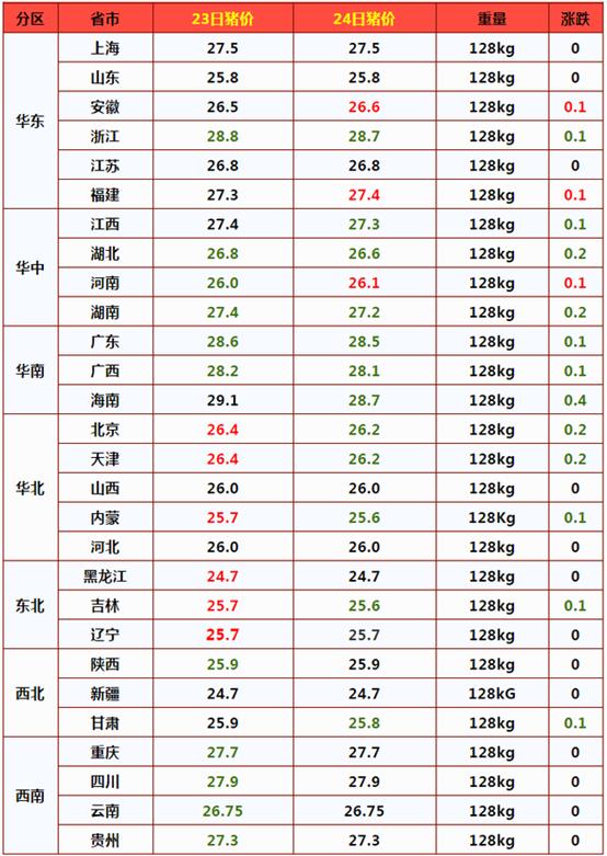 鸡蛋猪肉价格上涨原因（市场有变猪价一斤跌10元）(2)
