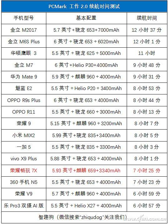 荣耀畅玩7x最新评测（千元全面屏标杆荣耀畅玩7X轻体验）(27)