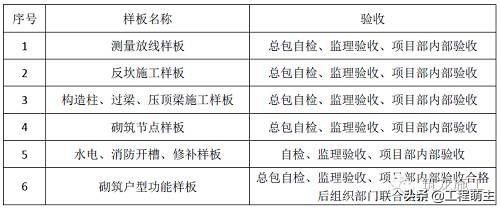 蒸压加气混凝土砌块砌筑国家标准（蒸压加气混凝土砌块砌筑工程作业指导书）(9)