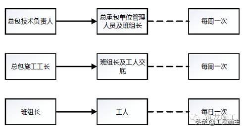 蒸压加气混凝土砌块砌筑国家标准（蒸压加气混凝土砌块砌筑工程作业指导书）(8)