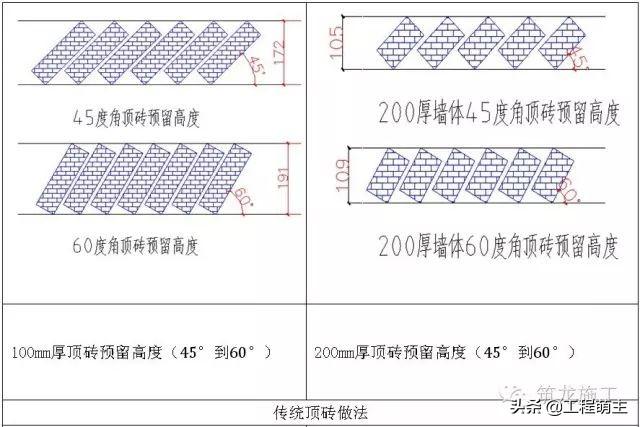 蒸压加气混凝土砌块砌筑国家标准（蒸压加气混凝土砌块砌筑工程作业指导书）(6)