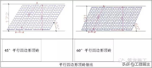 蒸压加气混凝土砌块砌筑国家标准（蒸压加气混凝土砌块砌筑工程作业指导书）(7)