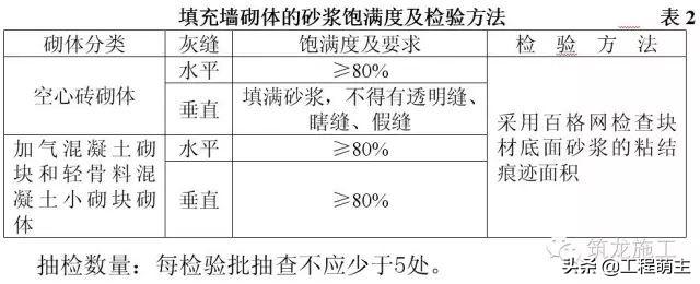 蒸压加气混凝土砌块砌筑国家标准（蒸压加气混凝土砌块砌筑工程作业指导书）(16)