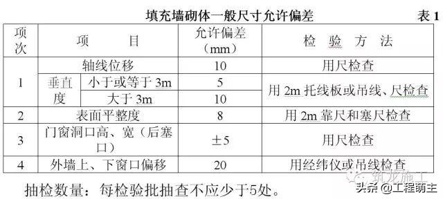 蒸压加气混凝土砌块砌筑国家标准（蒸压加气混凝土砌块砌筑工程作业指导书）(15)