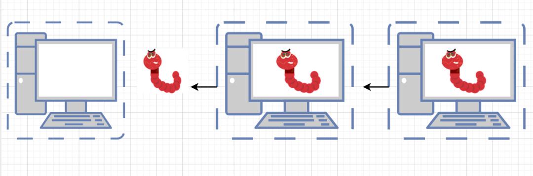 网络安全事件的预防与处理（网络安全事件分类详解）(2)