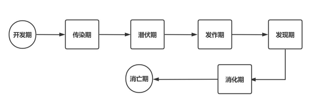 网络安全事件的预防与处理（网络安全事件分类详解）(1)
