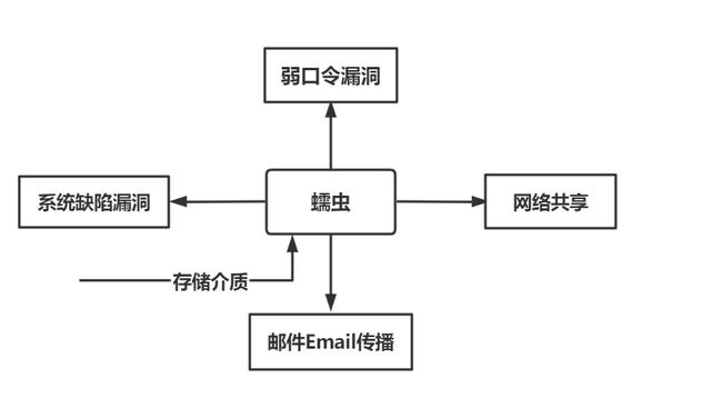 网络安全事件的预防与处理（网络安全事件分类详解）(3)