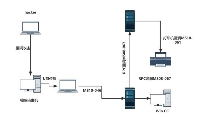 网络安全事件的预防与处理（网络安全事件分类详解）(15)