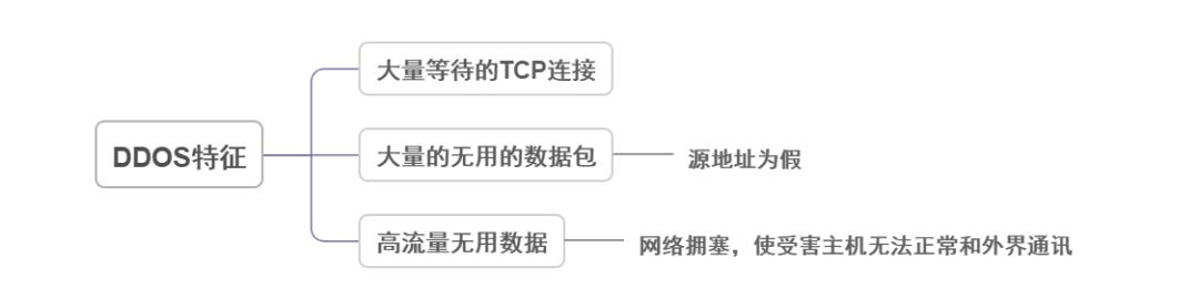 网络安全事件的预防与处理（网络安全事件分类详解）(10)