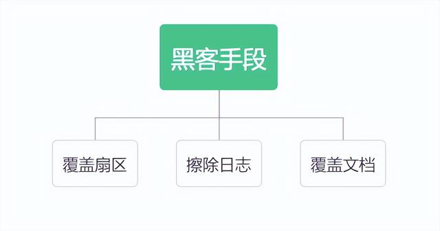网络安全事件的预防与处理（网络安全事件分类详解）(18)