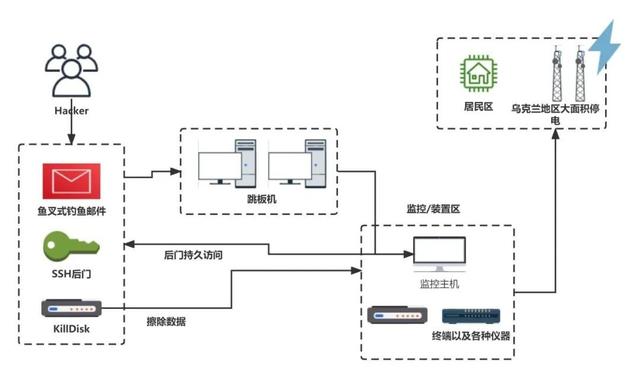 网络安全事件的预防与处理（网络安全事件分类详解）(17)