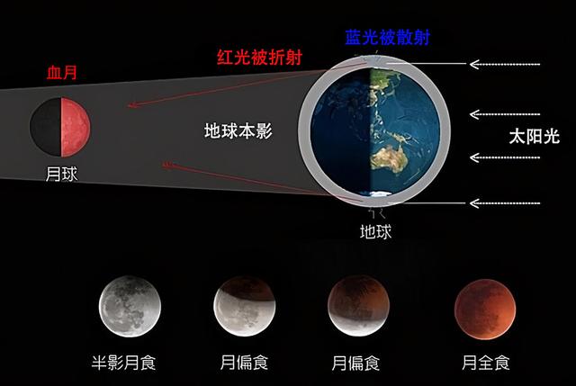 最近舟山天空变成了血红色（超级血月接踵而来）(13)