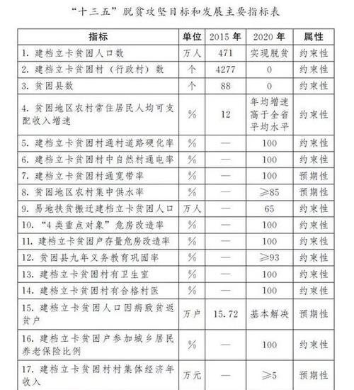 贫困户标准是什么条件