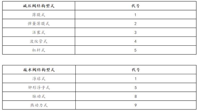 各种阀门的型号大全（阀门标识和型号大全）(8)