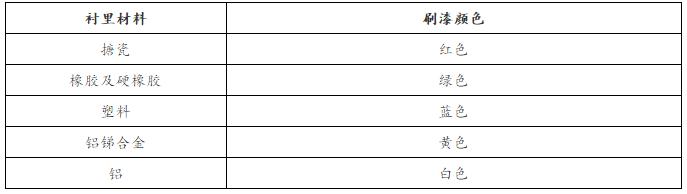 各种阀门的型号大全（阀门标识和型号大全）(13)