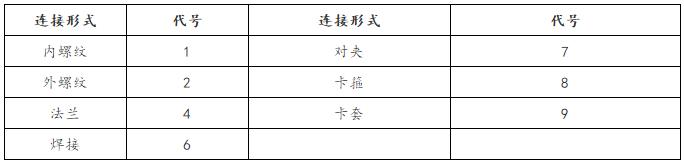各种阀门的型号大全（阀门标识和型号大全）(4)