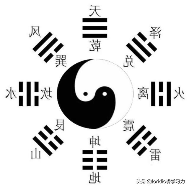 先天八卦图和后天八卦图的对比（21张图搞清楚最准确正规的八卦图）(16)
