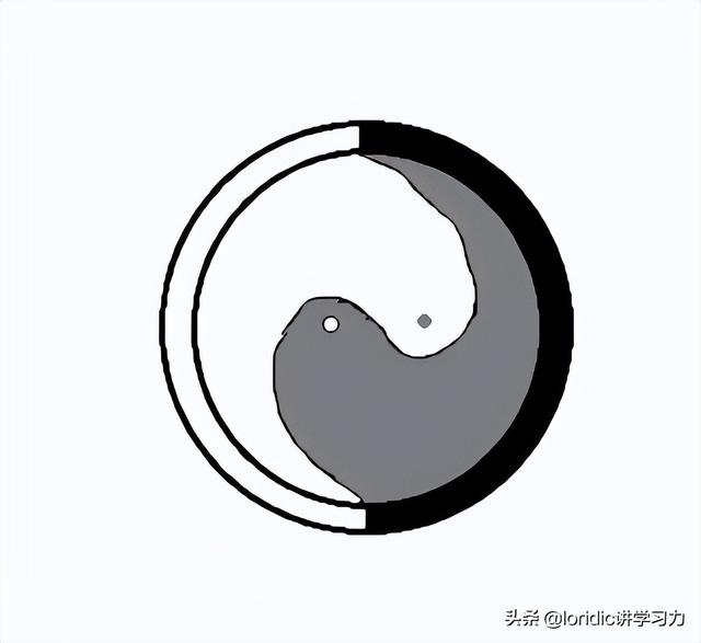 先天八卦图和后天八卦图的对比（21张图搞清楚最准确正规的八卦图）(2)