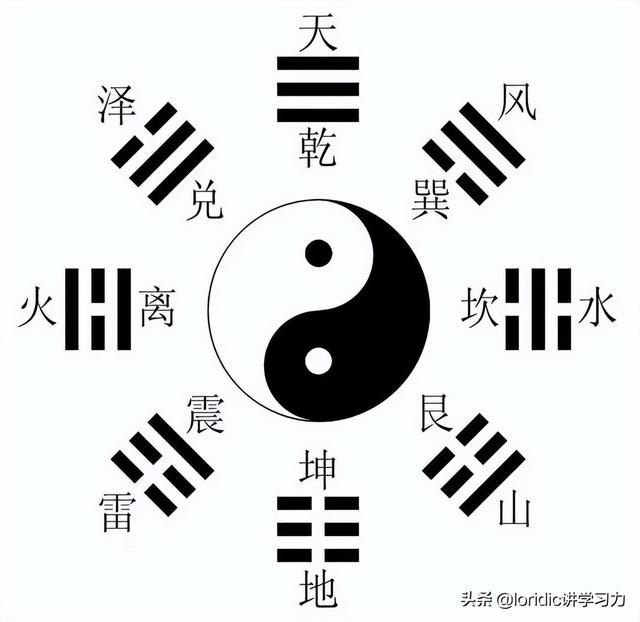 先天八卦图和后天八卦图的对比（21张图搞清楚最准确正规的八卦图）(10)