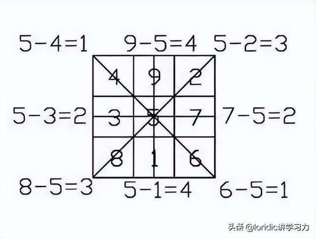 先天八卦图和后天八卦图的对比（21张图搞清楚最准确正规的八卦图）(20)