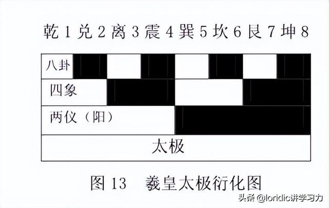 先天八卦图和后天八卦图的对比（21张图搞清楚最准确正规的八卦图）(6)