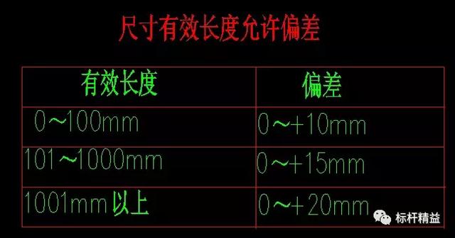 线束设计过程控制方法(浅谈线束图纸分析)(6)