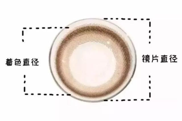 适合各种眼型的美瞳(真的受够了那些)(5)
