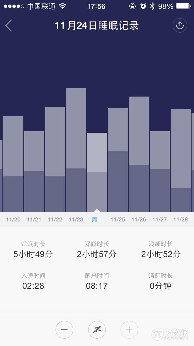 小米手环各种型号对比(小米手环完全解读)(11)