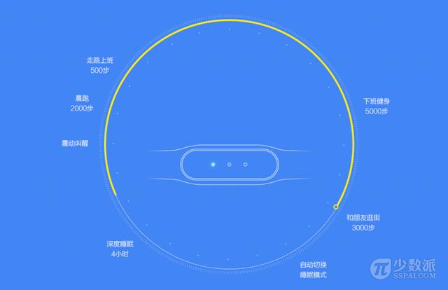 小米手环各种型号对比(小米手环完全解读)(9)