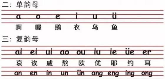 写出18个复韵母,复韵母8个都有哪些图2