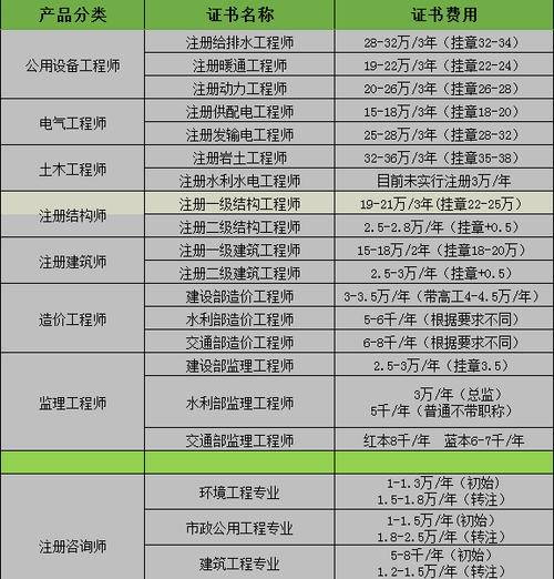 可以挂靠证书有哪些呢(可以挂靠证书有哪些呢)