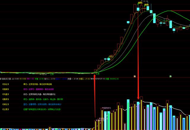 成交量指标公式源码（优品公式指标智能成交量）(2)