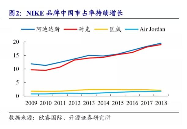 乔丹运动和乔丹体育有什么区别（失去乔丹后）(9)