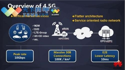 td,lte(td-lte什么网络)-第1张图片-