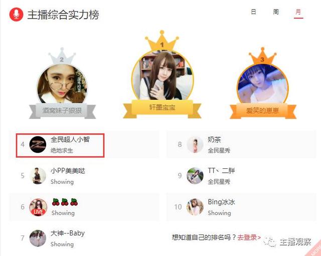 什么直播平台游戏主播最多？八大直播平台活跃主播达140万(9)