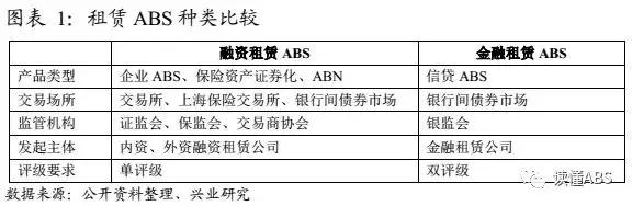 融资租赁公司发行abs（融资租赁ABS最全解析及操作手册）(1)