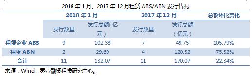 融资租赁公司发行abs（融资租赁ABS最全解析及操作手册）(3)